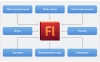Курсы Flash анимации (интенсивный курс)